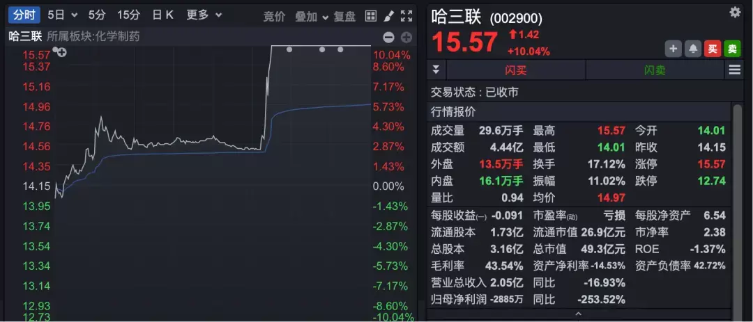 点击查看详情
