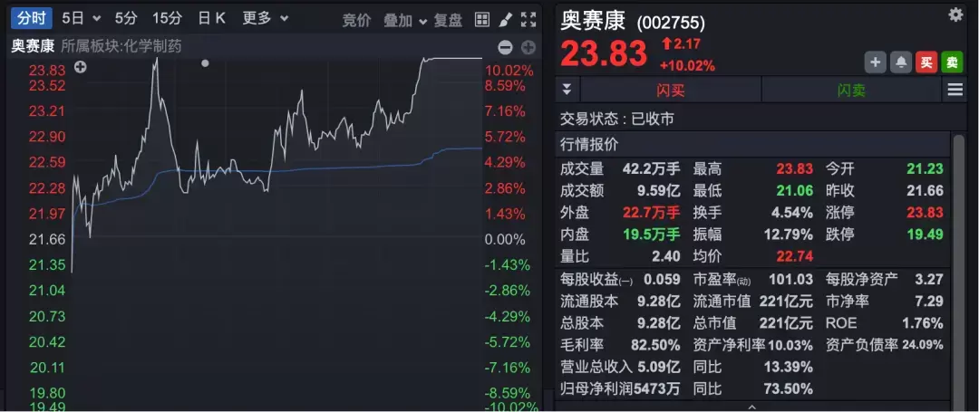 点击查看详情