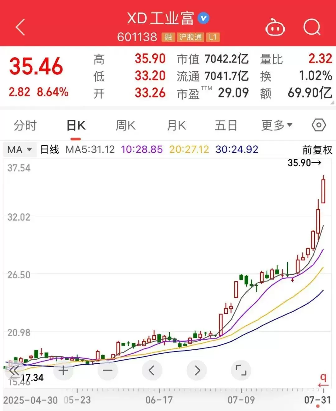 点击查看详情